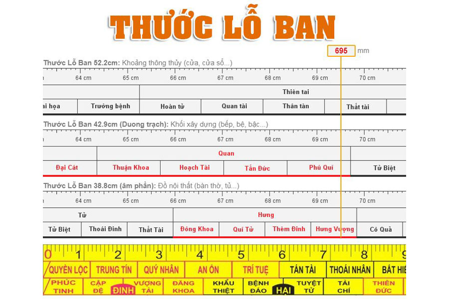thước lỗ ban