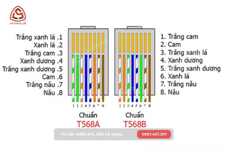 Chuẩn T568A (chuẩn A) và Chuẩn T568B (chuẩn B)